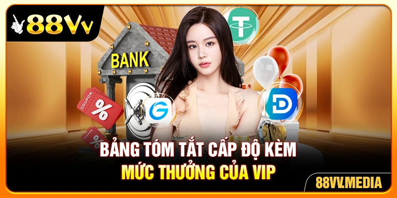 Bảng tóm tắt cấp độ kèm mức thưởng của VIP